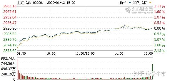 收评：沪指涨0.07% 光刻机、液冷服务器概念走强