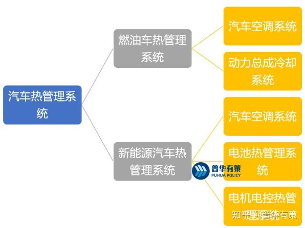 纳百川今日登陆创业板 深耕新能源热管理赛道