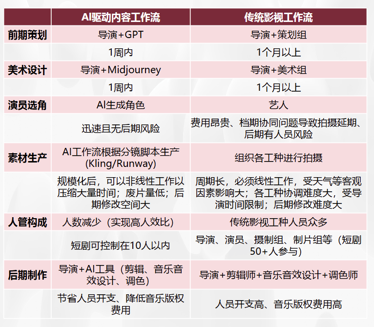 报告:目前已有超10家A股上市公司入局AI短剧赛道