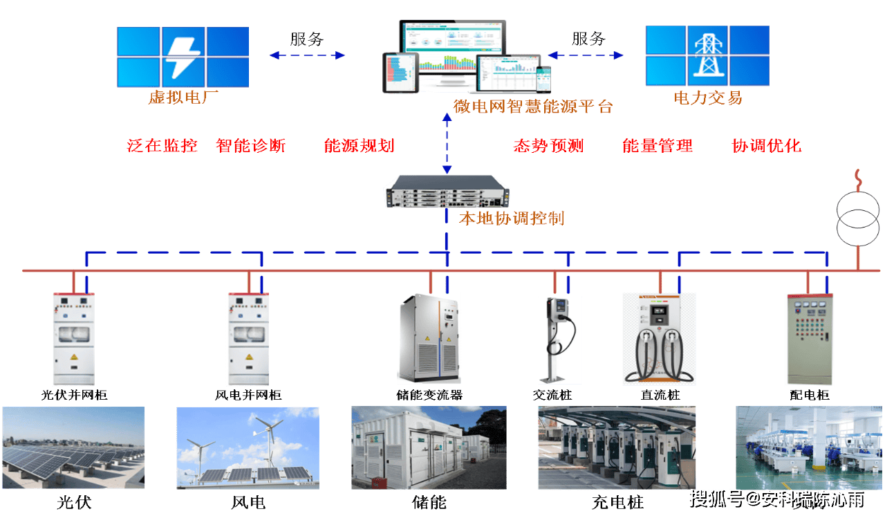 百利电气：布局源网荷储业务 助力新型能源体系建设
