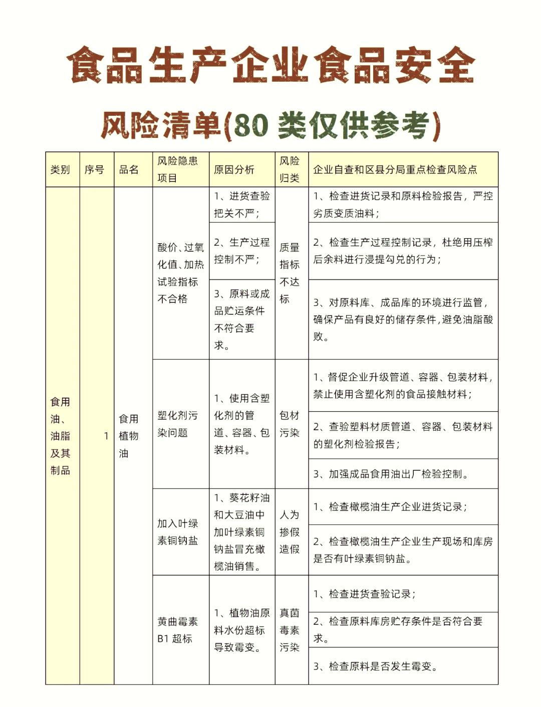 构建无死角食品安全监管体系