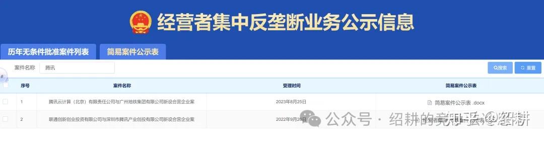 违反反垄断法实施经营者集中 市场监管总局开出罚单