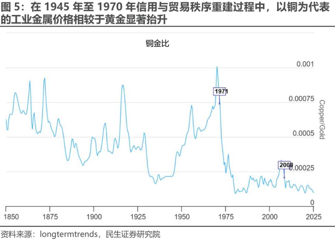 多家机构预期2026年美元资产吸引力减弱金价继续上涨
