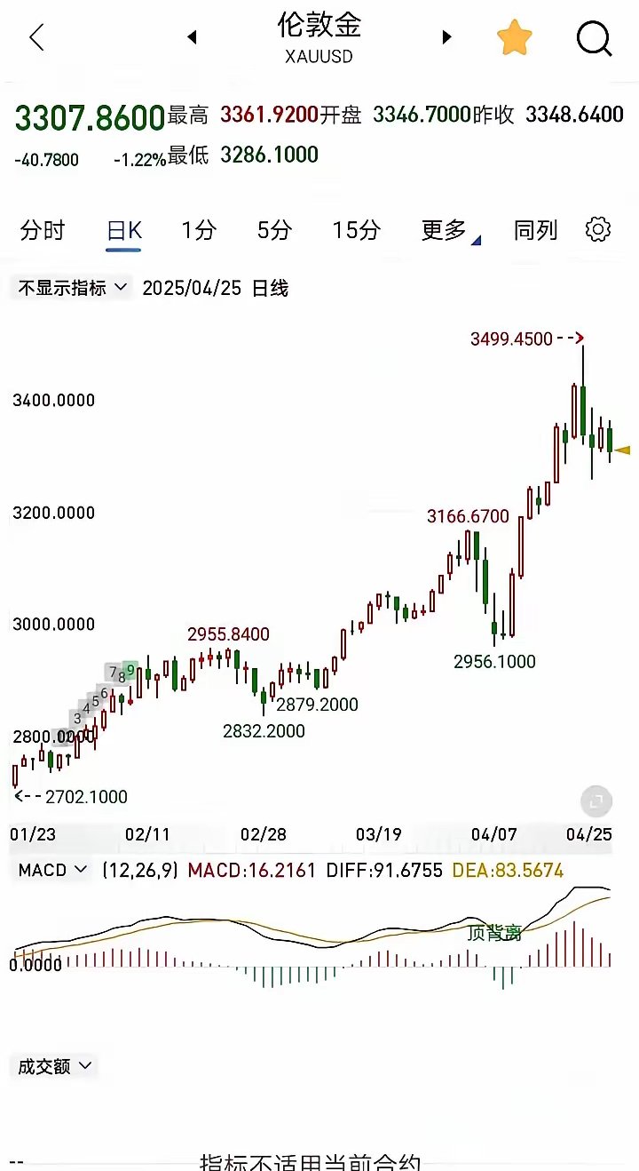 多家机构预期2026年美元资产吸引力减弱金价继续上涨