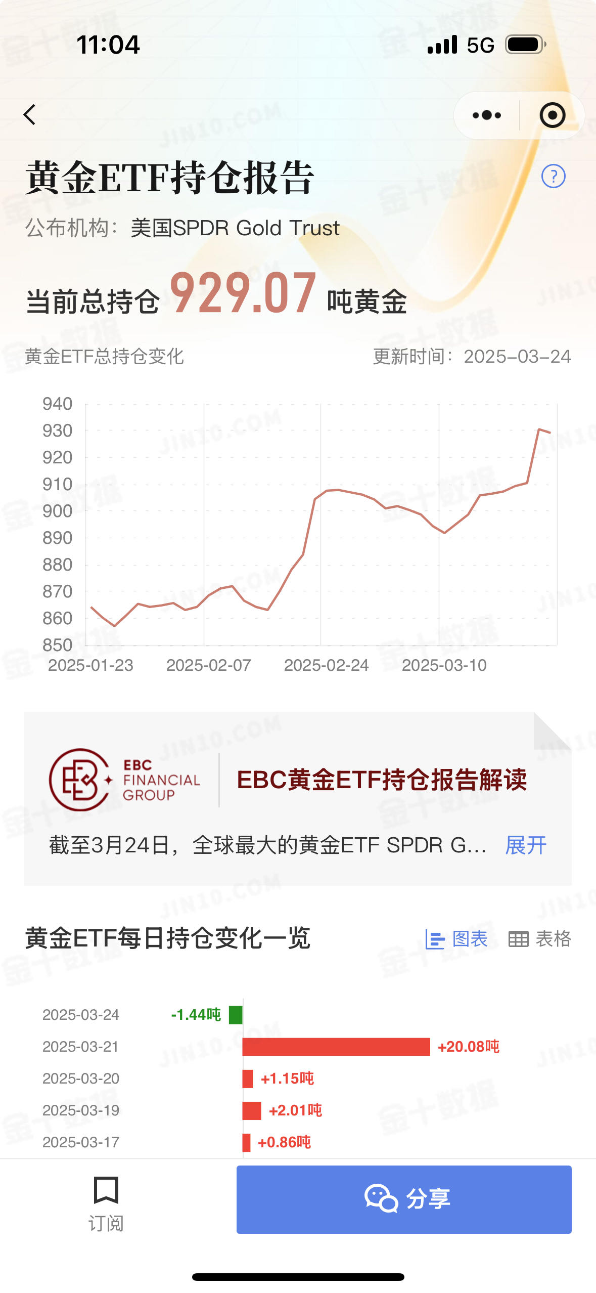 黄金现货上摸4525.83美元/盎司
