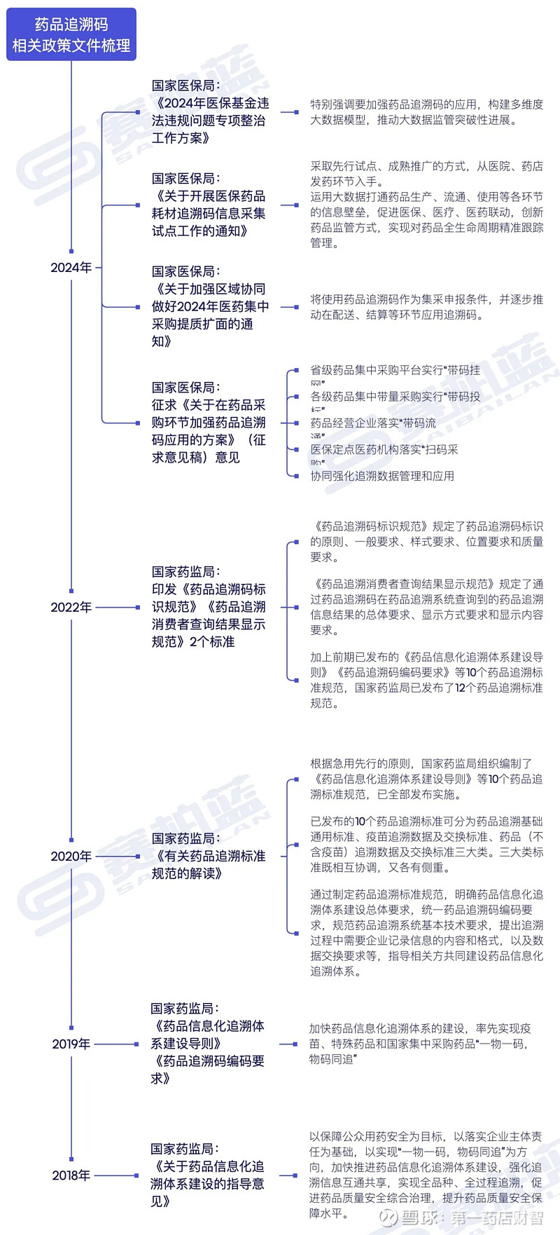 打击回流药！定点医药机构采集药品追溯码已破千亿条