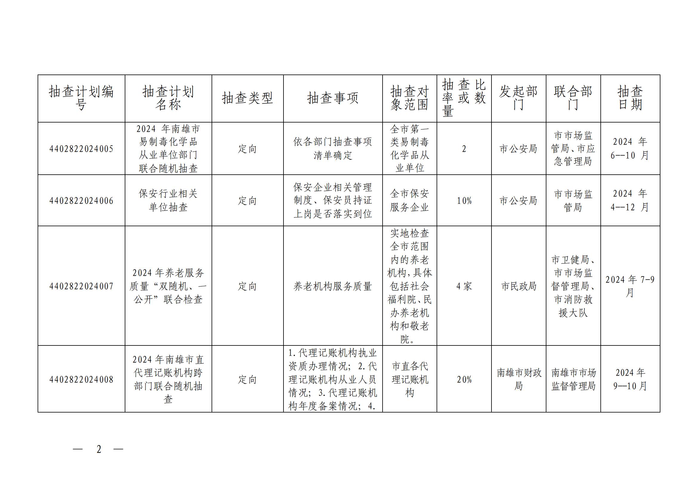 市场监管总局部署开展元旦、春节期间重要民生商品服务稳价保质工作