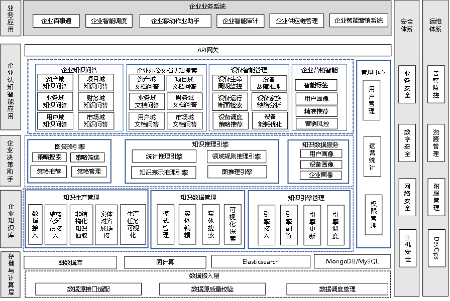 联想集团联合IDC发布《个人AI产业定义、产业架构与发展趋势白皮书》
