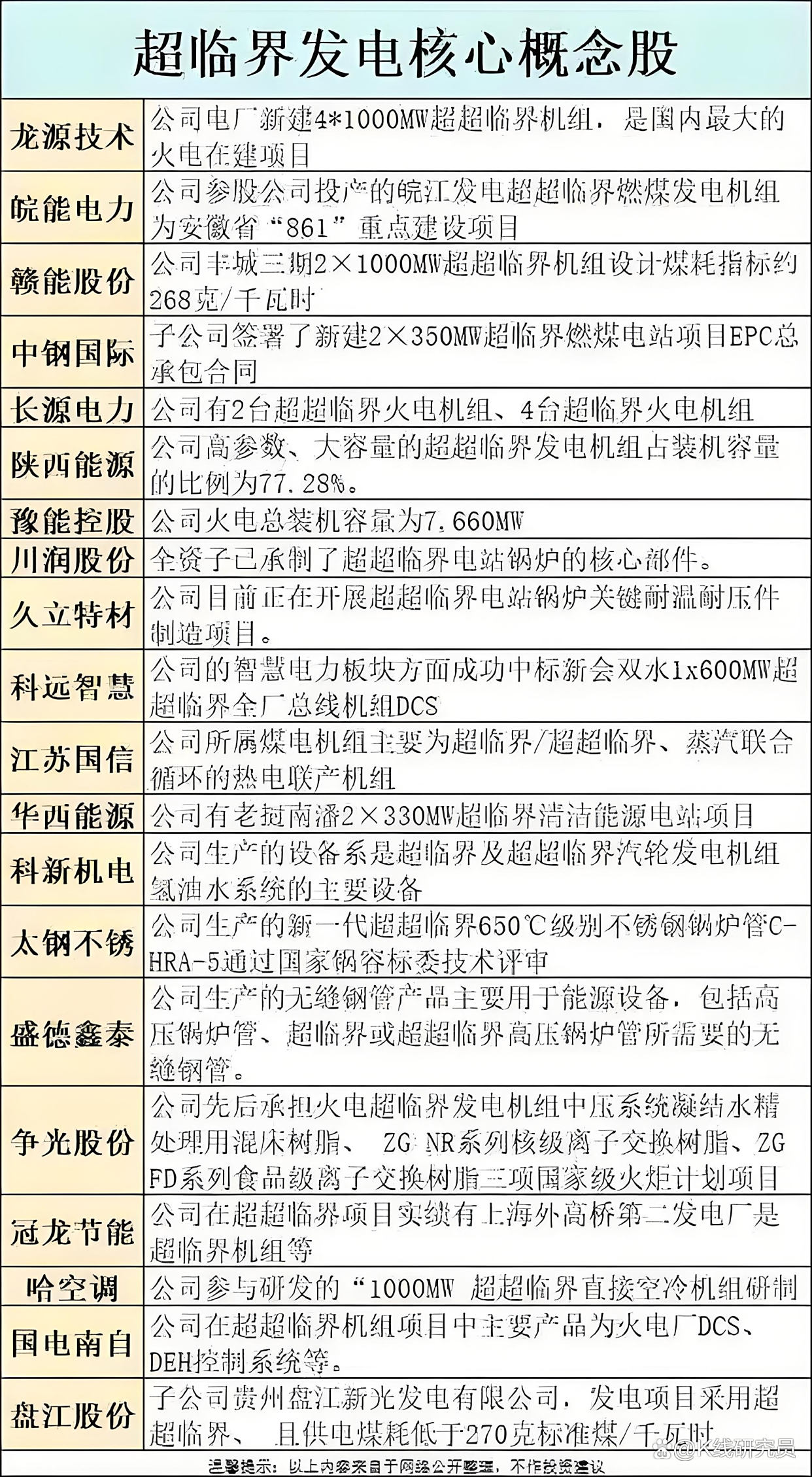 ​中岩大地：战略布局可控核聚变领域