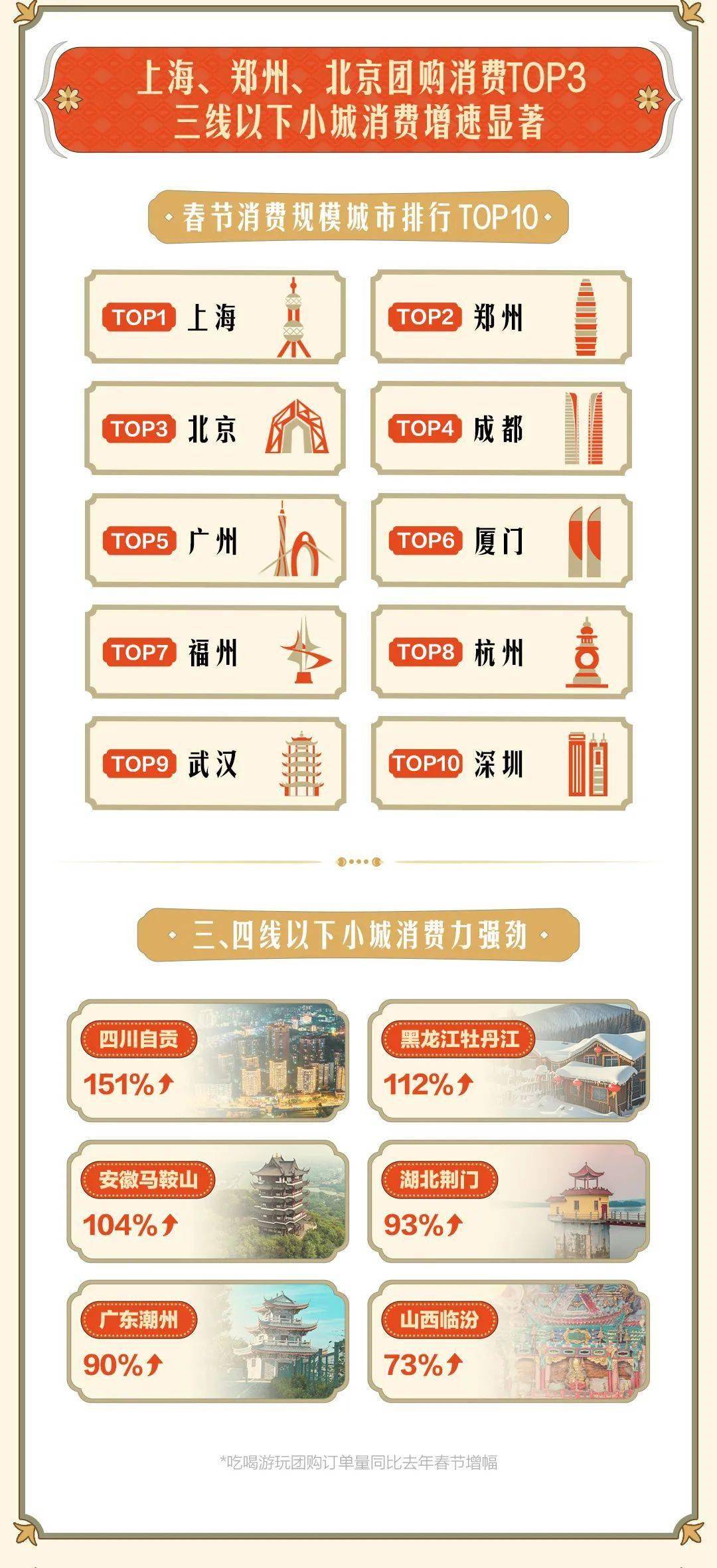 从浙江市场三大特色关键词 看2025年消费新图景