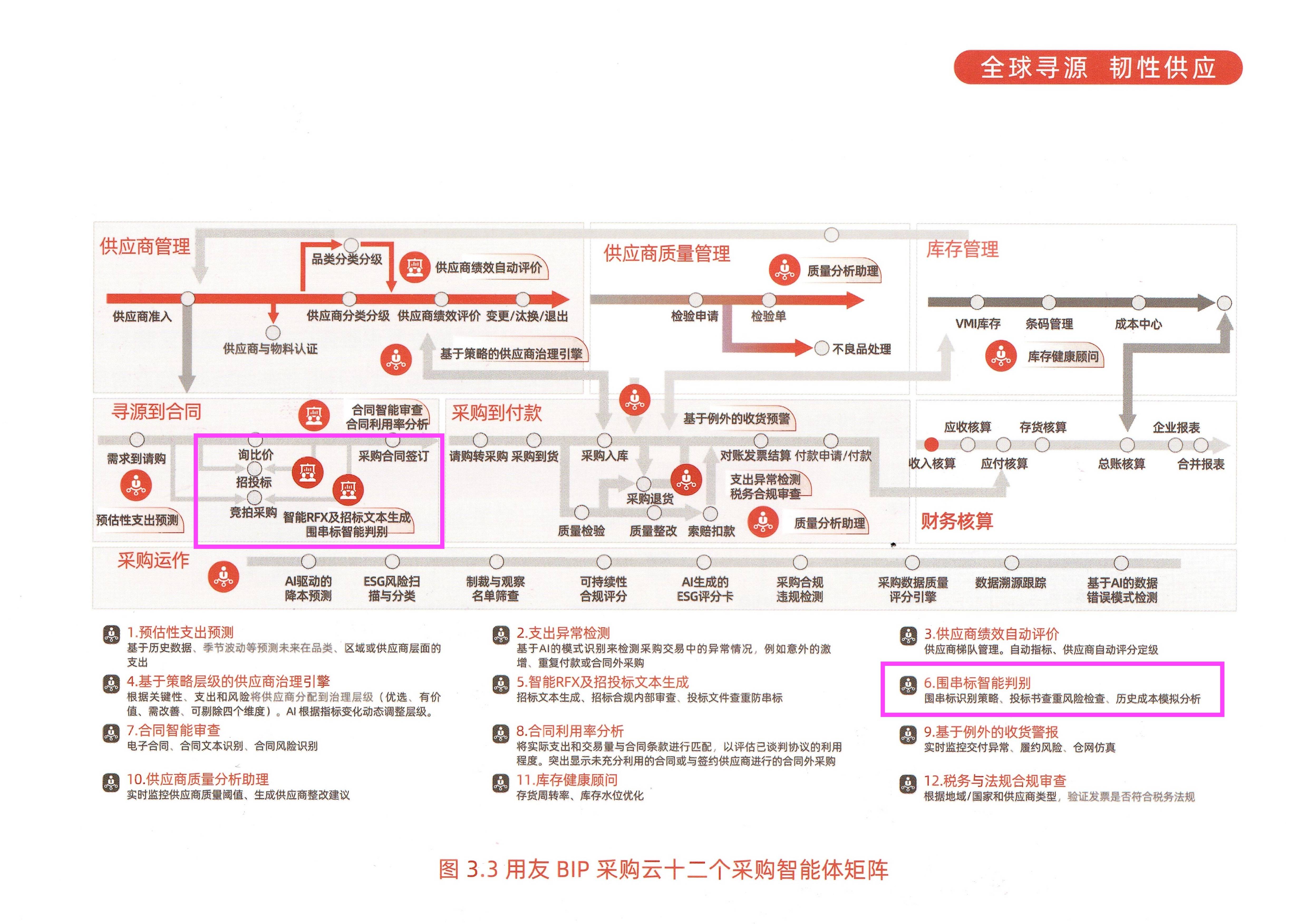 大中小企业融通发展采购服务平台发布