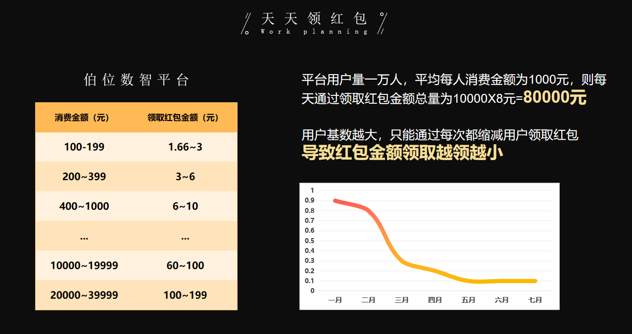 公募产品分红热情升温 今年红包规模增超150亿元