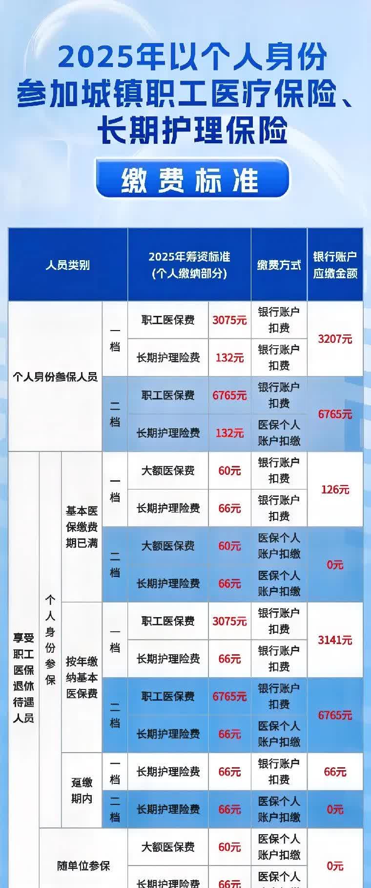 2025年前11个月基本医保统筹基金收入约2.63万亿元