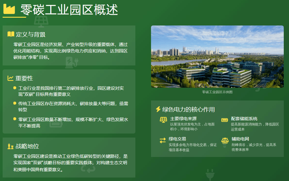 朗新科技深度合作园区入选首批国家级零碳园区建设名单