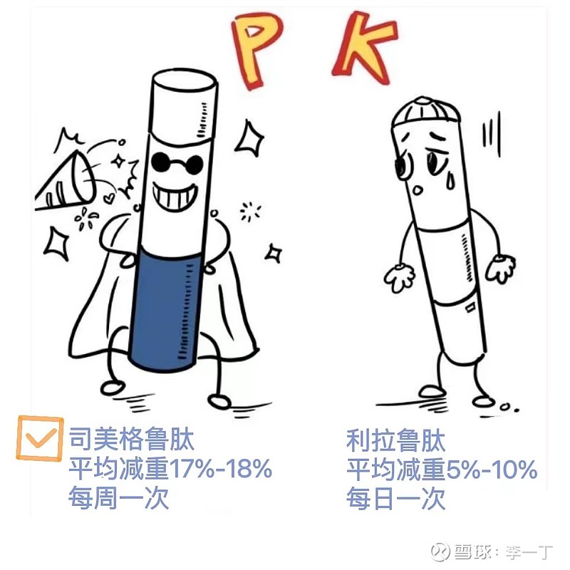 智飞生物糖尿病新药Ⅲ期临床试验达标