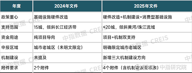 多地发力部署高质量开展城市更新