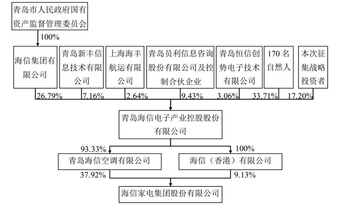 上市公司治理情况报告出炉 近五年连续分红公司达1681家