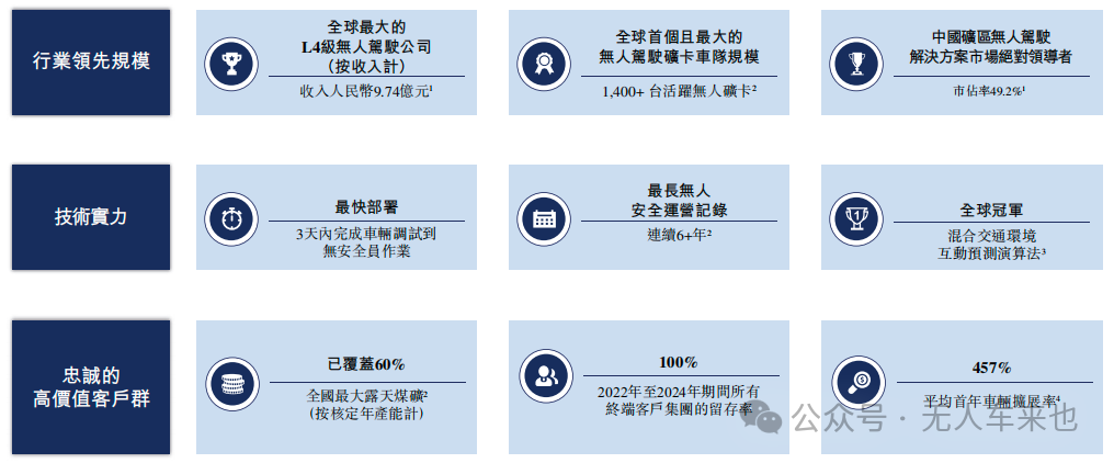 易控智驾更新港股招股书 2025年前三季收入翻倍增长