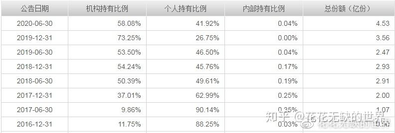 国海富兰克林基金徐荔蓉：资产管理机构需发挥专业能力
