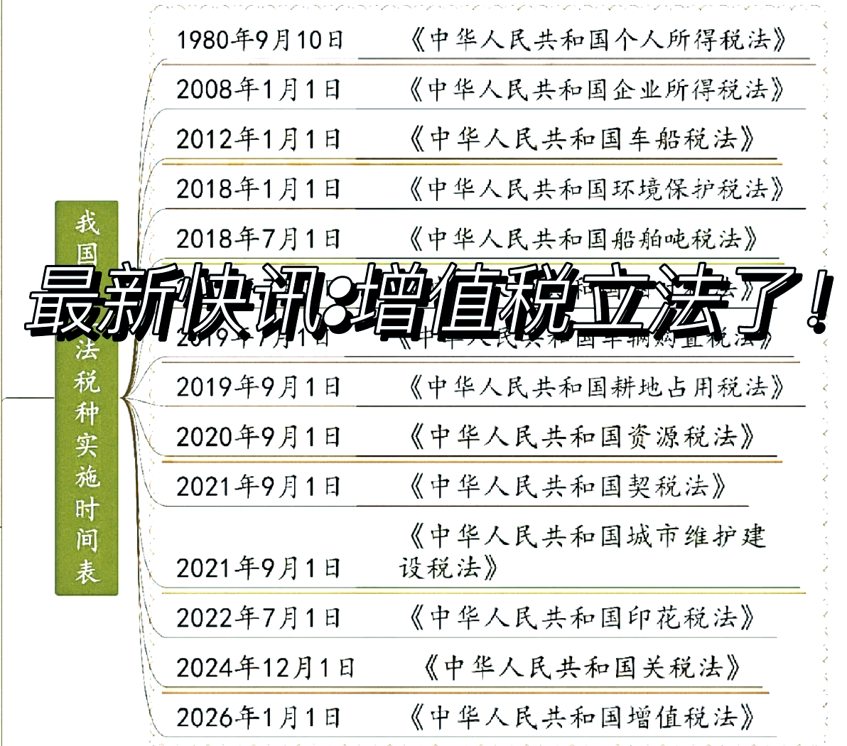 个人销售住房增值税政策明年起调整