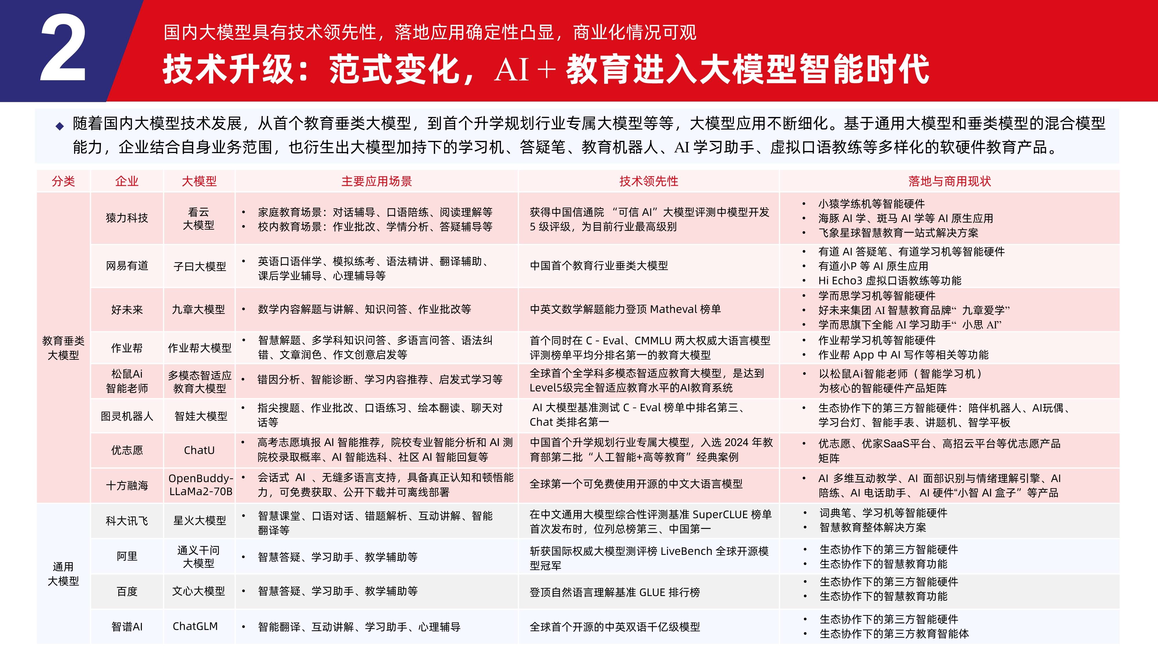 因赛集团：2026年将深化AI技术赋能