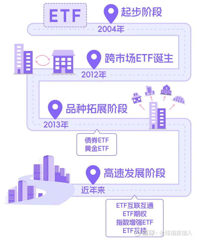 ETF市场再攀新高 资金踊跃布局科技类ETF