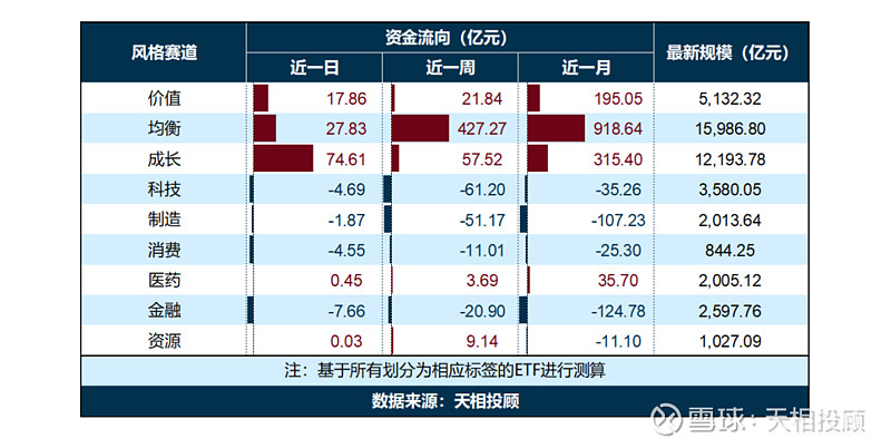 2025年超百家公募自购 非货类产品成重点