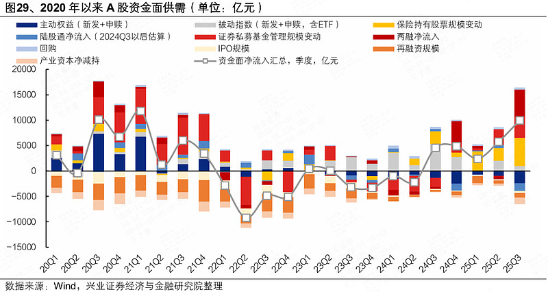 2026险资寻“牛”记 权益策略将更趋精细化