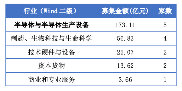 江苏科创板上市公司达115家 “硬科技”特色鲜明