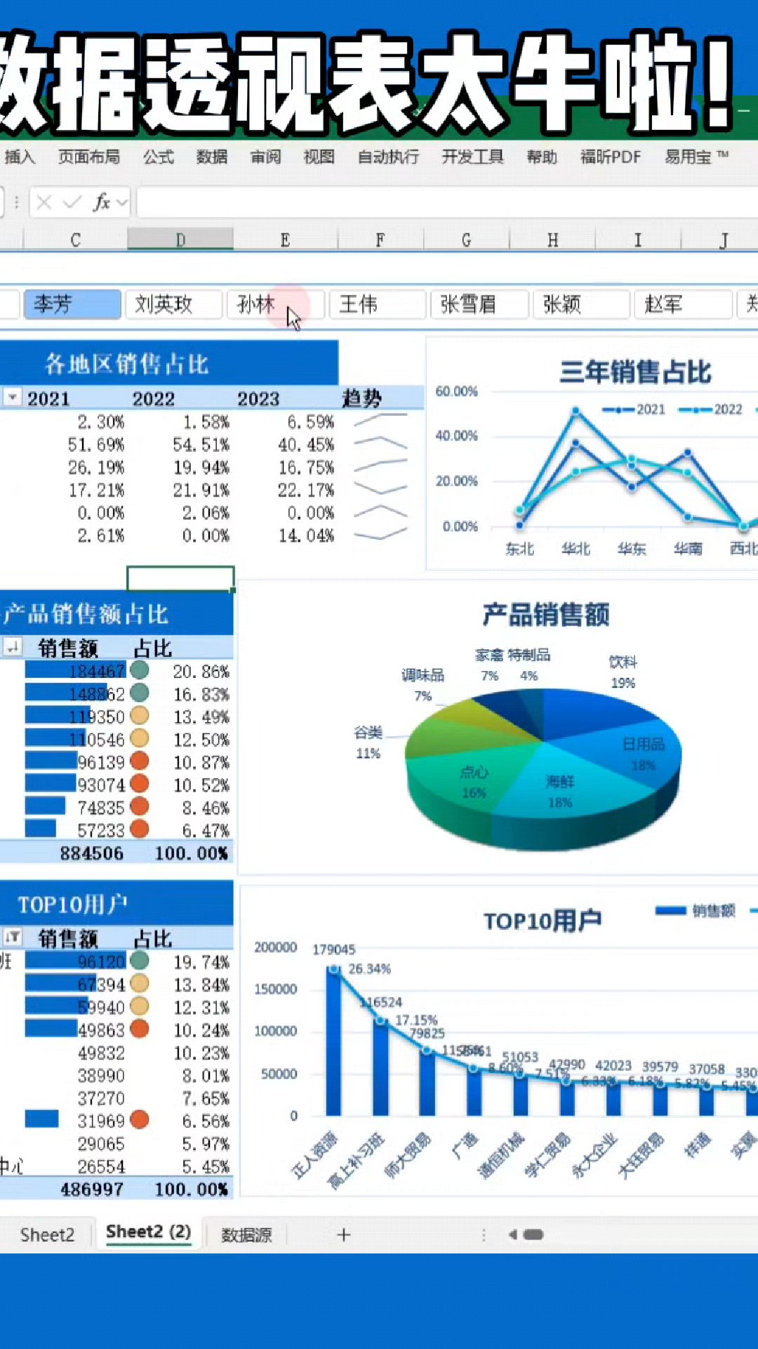 龙虎榜数据大透视 四大趋势诠释市场新格局