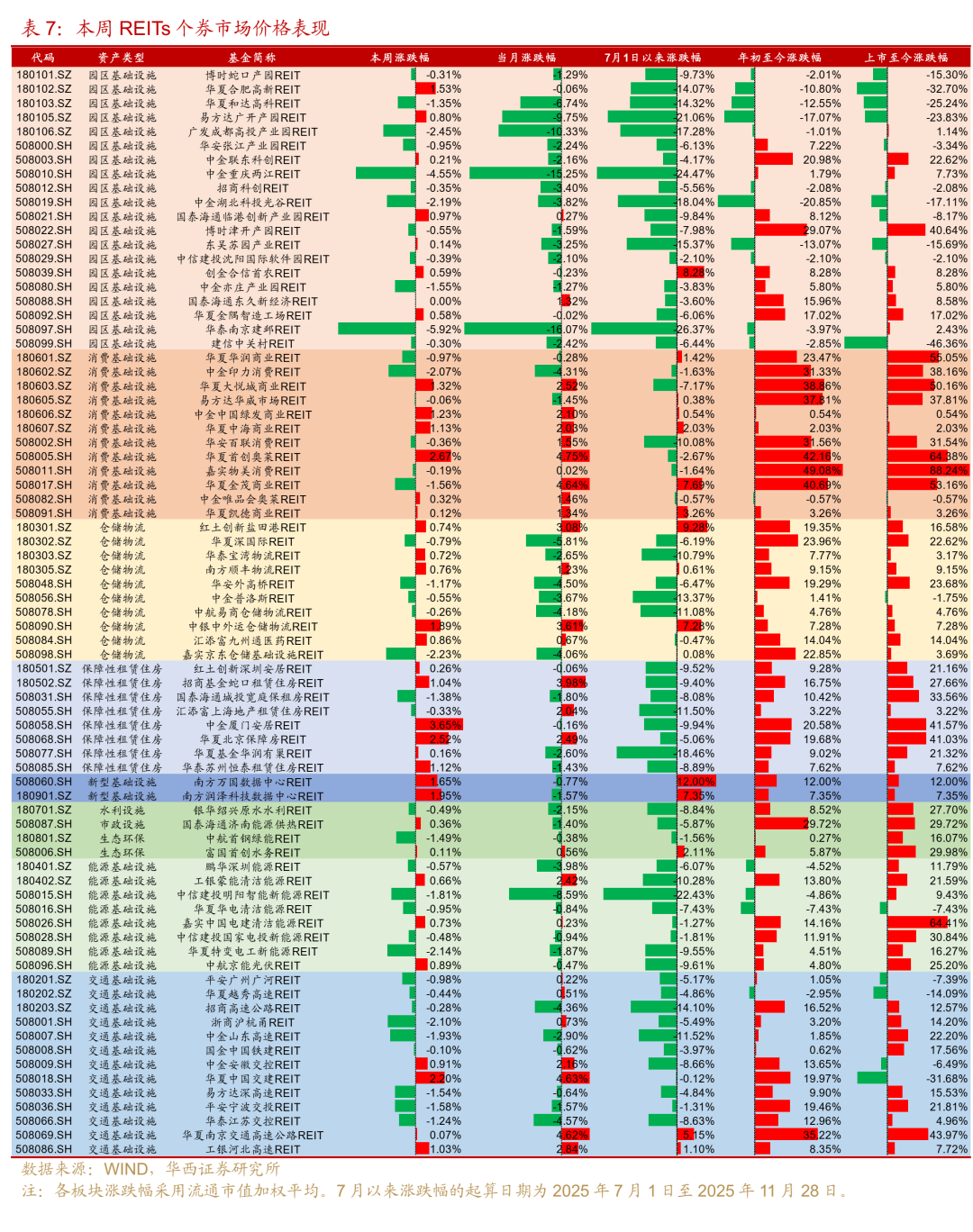 更加侧重“促消费、调结构” 公募REITs市场向商业不动产领域扩容