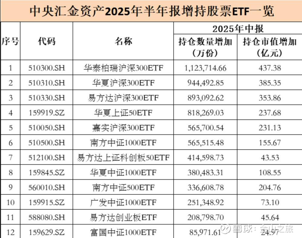 中国ETF规模突破6万亿元