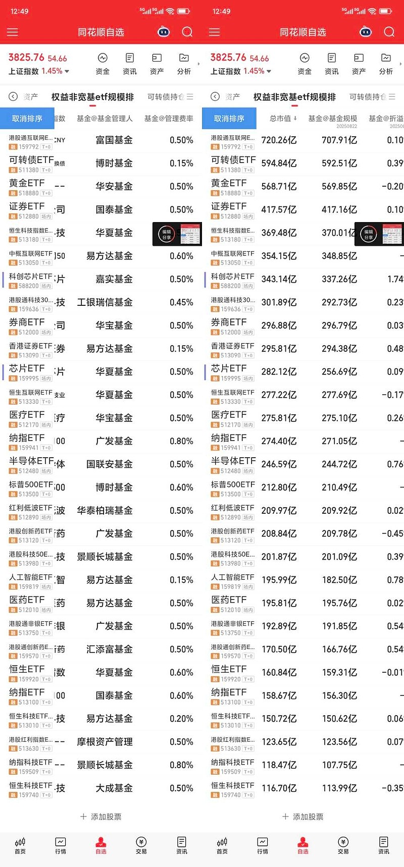 中国ETF规模突破6万亿元
