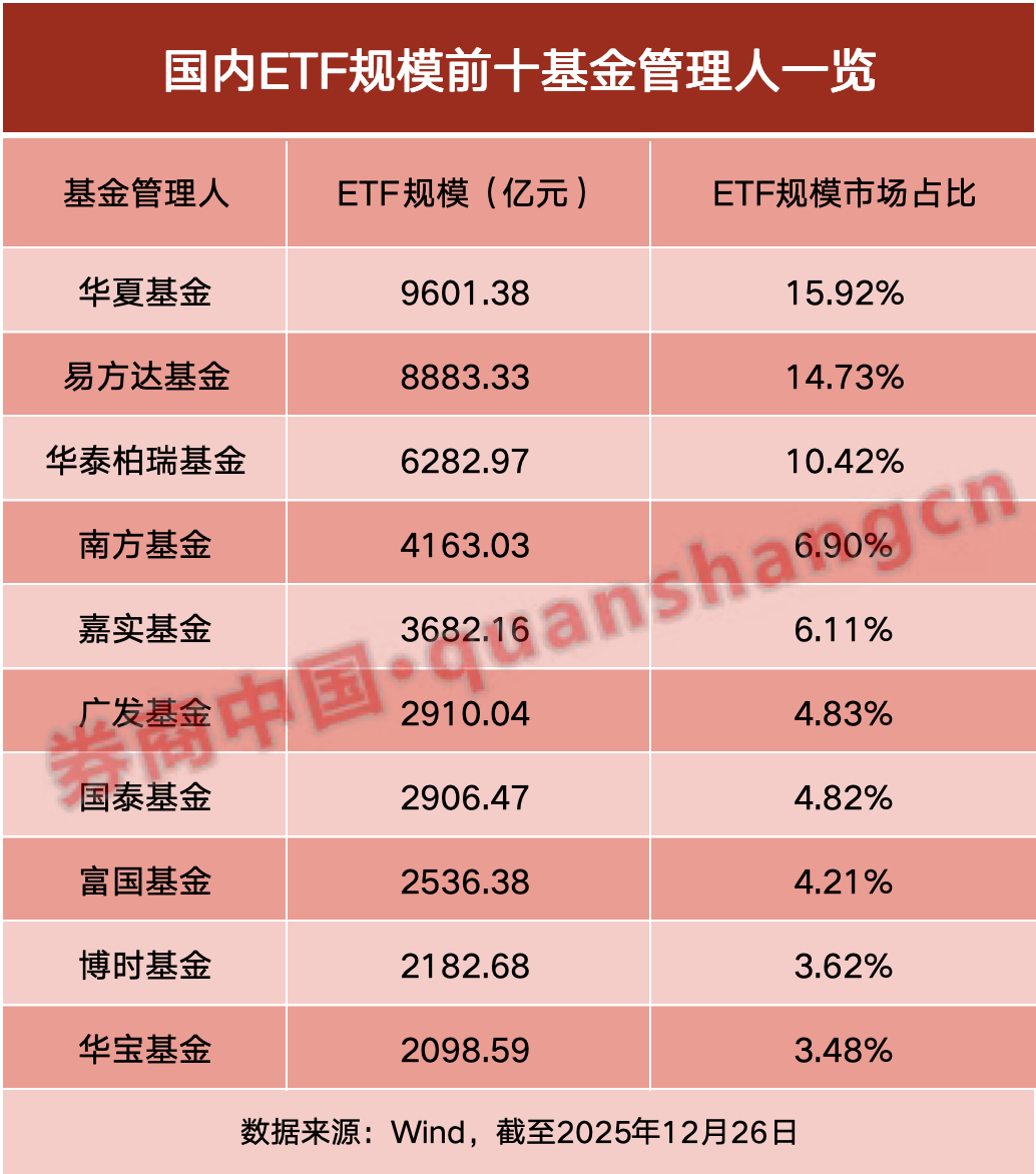 中国ETF规模突破6万亿元