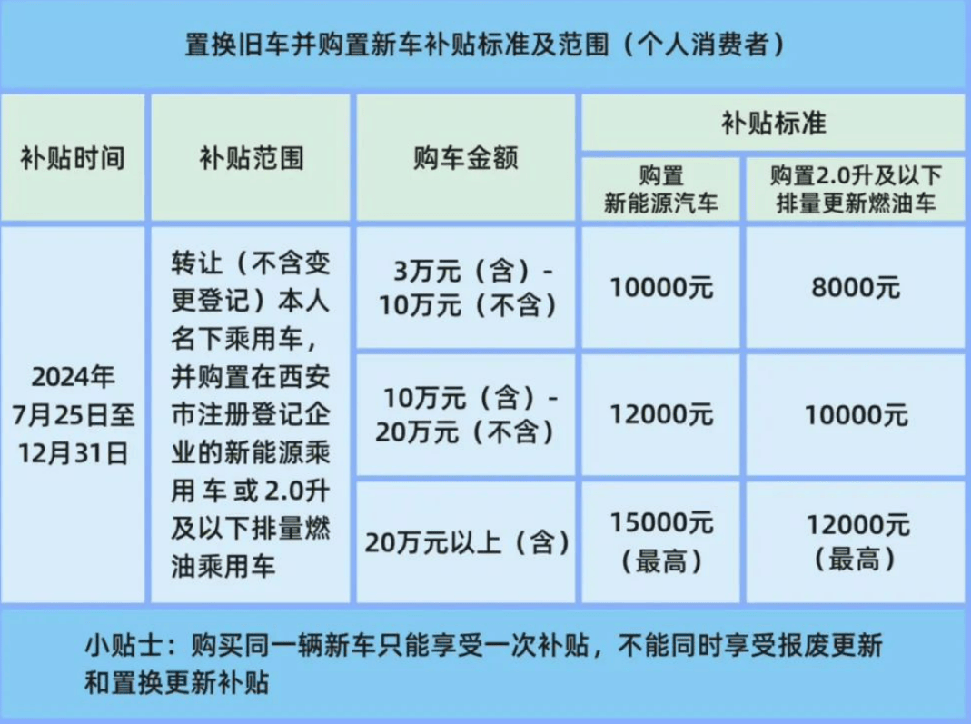 2024至2025年以旧换新带动消费品销售额3.92万亿元 惠及4.94亿人次