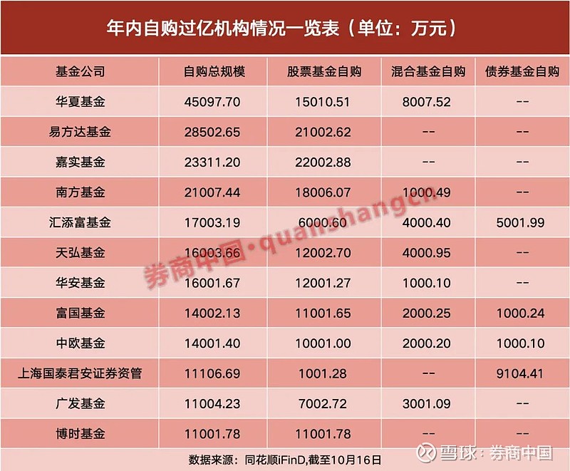 目标总规模55亿元 圆信基石REITs基金设立
