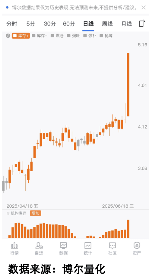 春季行情叠加低估值 机构看好券商板块投资机会