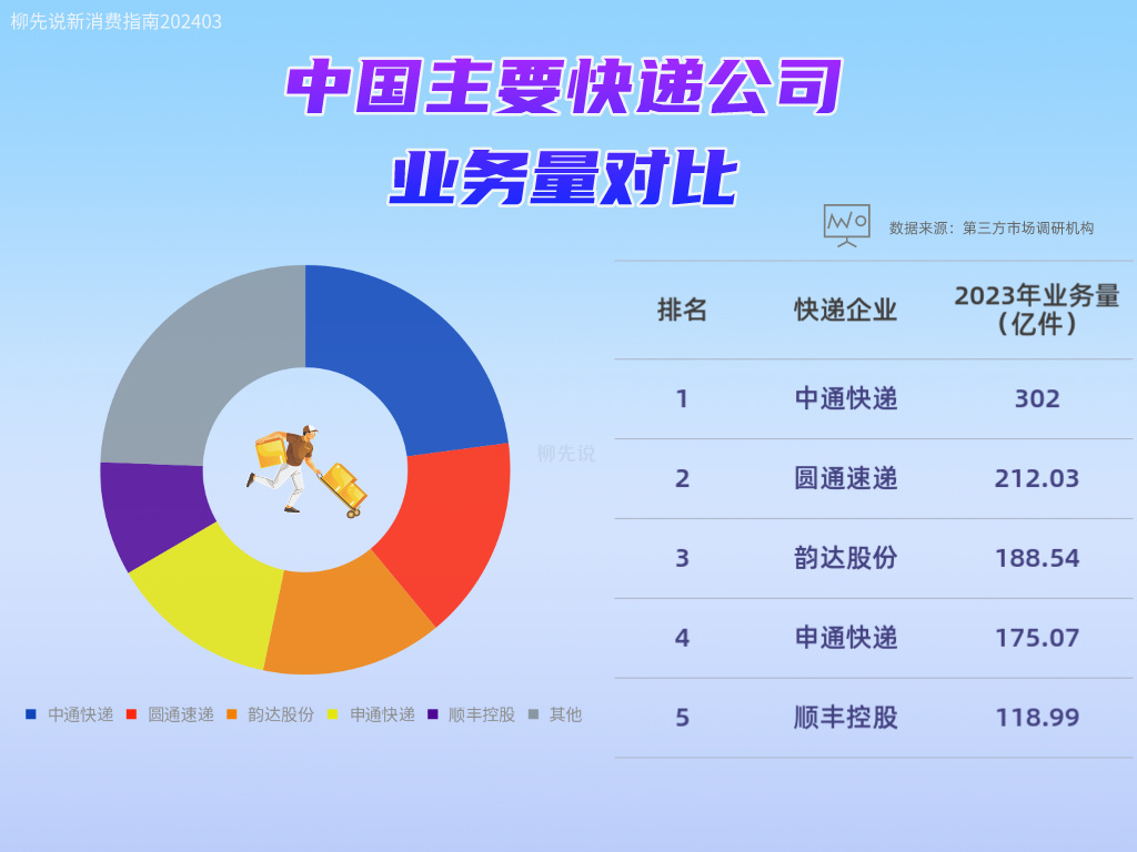 “十四五”时期我国快递业务量达到千亿级