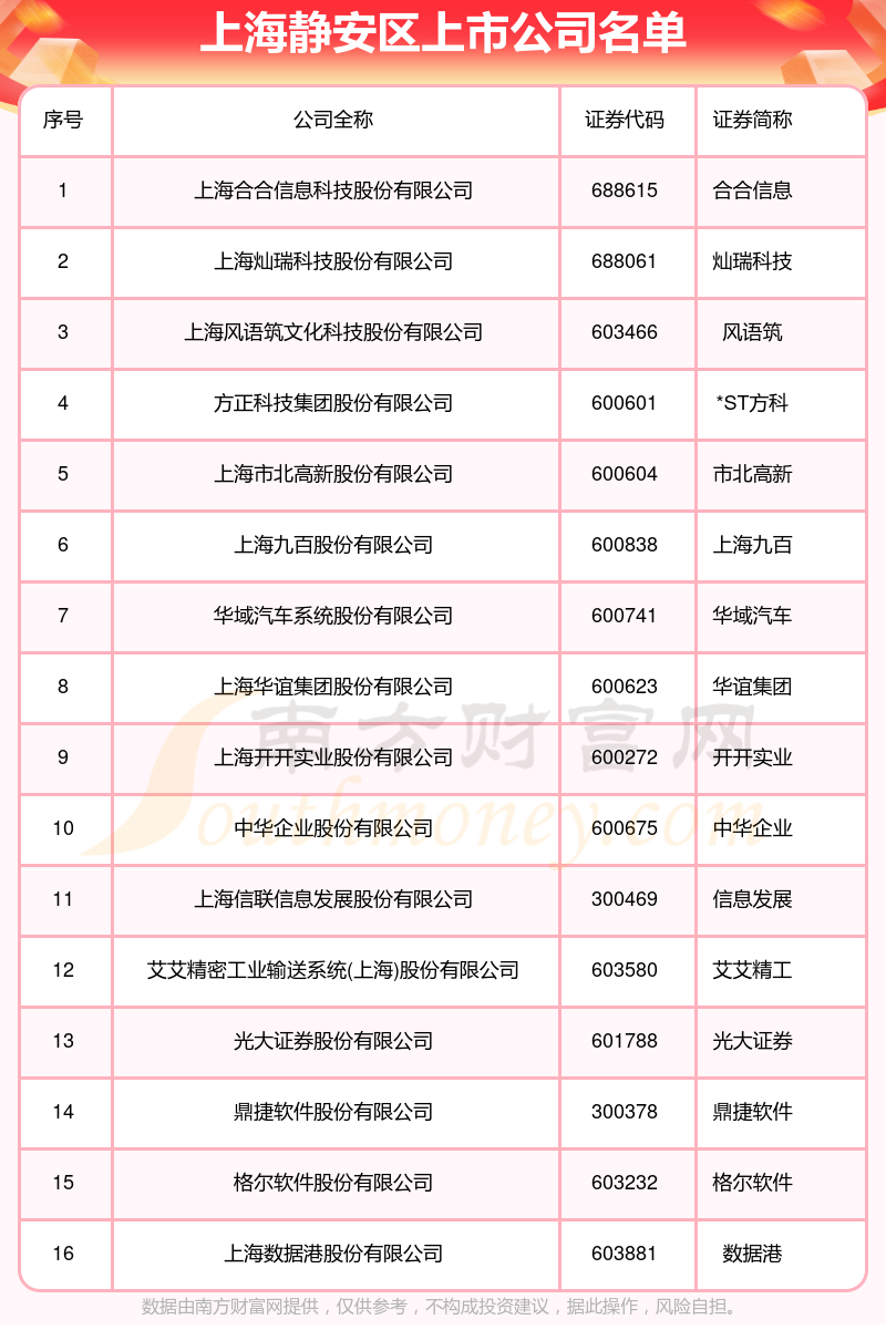 截至2025年底A股上市公司总市值达123万亿元