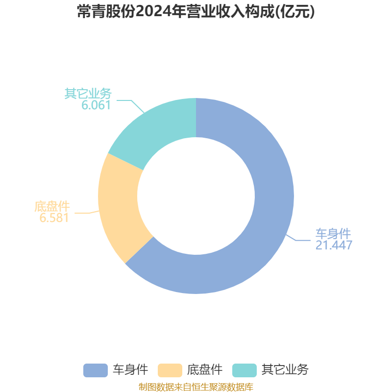 聚焦新兴战略项目 常青股份拟2000万元投资私募基金