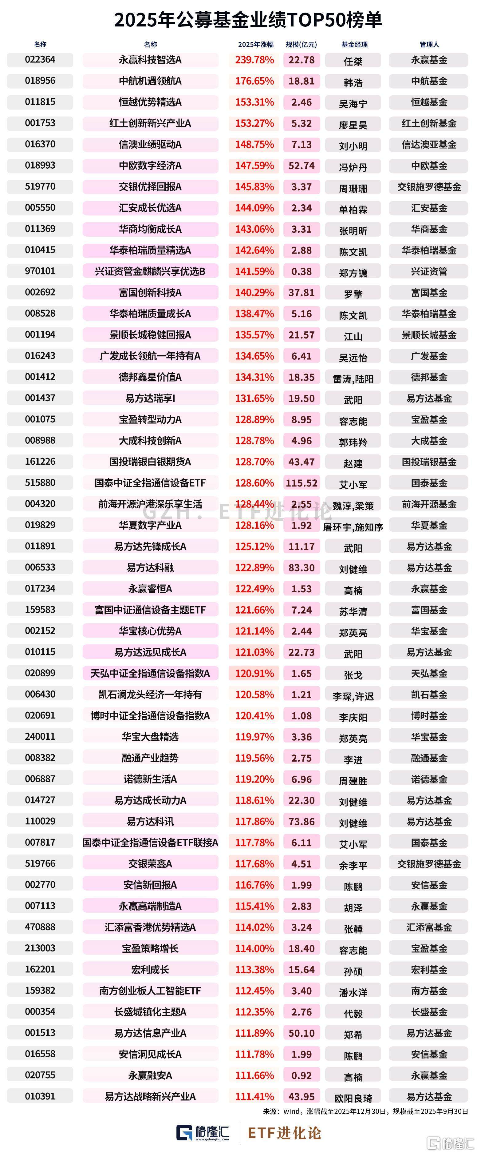 基金销售新规落地:理财“加权益”与公募“强适配”时代开启