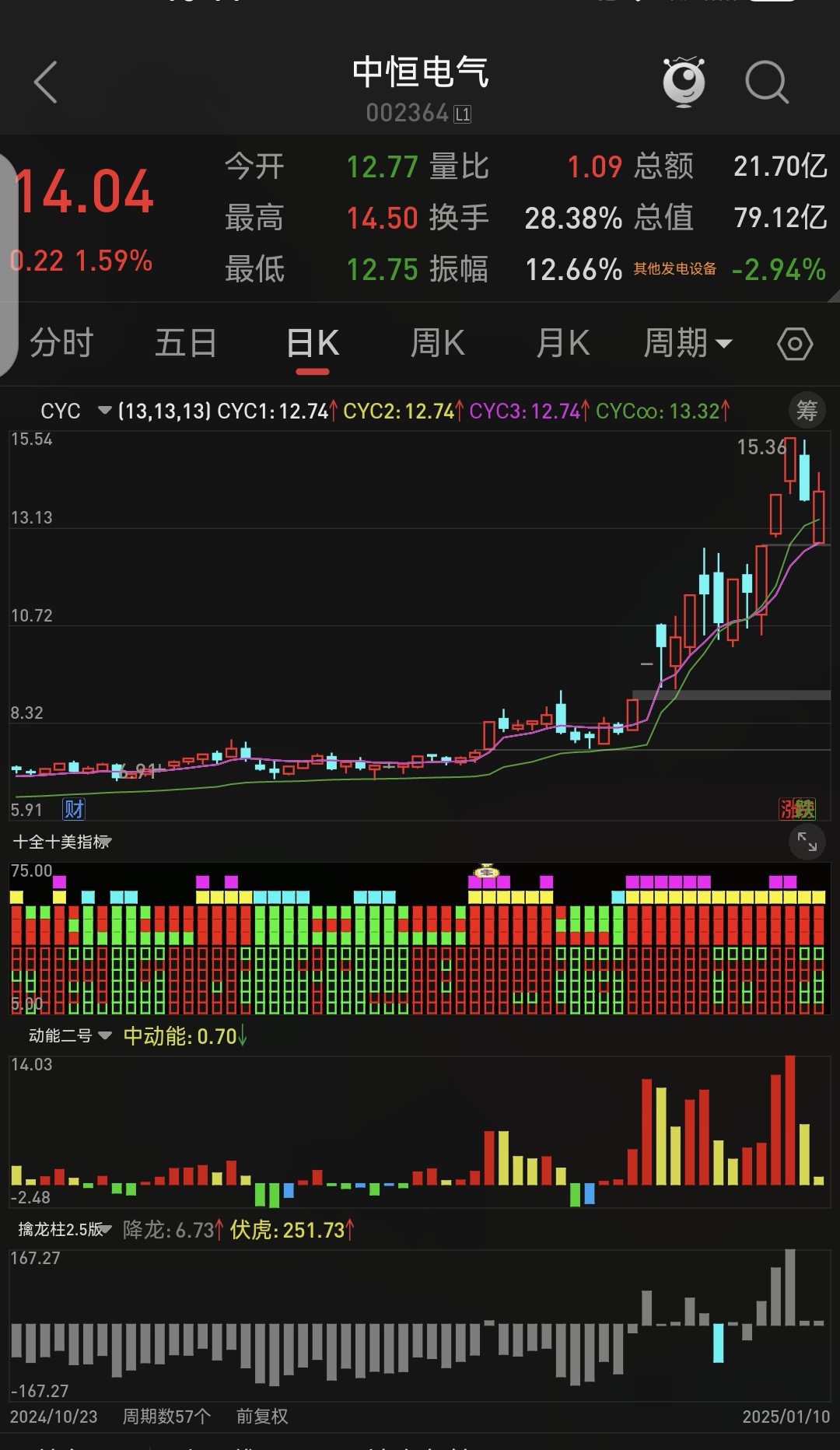 公募发力指数基金 “一指多发”成主流策略