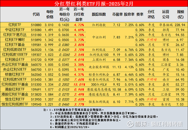 1423只组合类保险资管产品2025年取得正收益