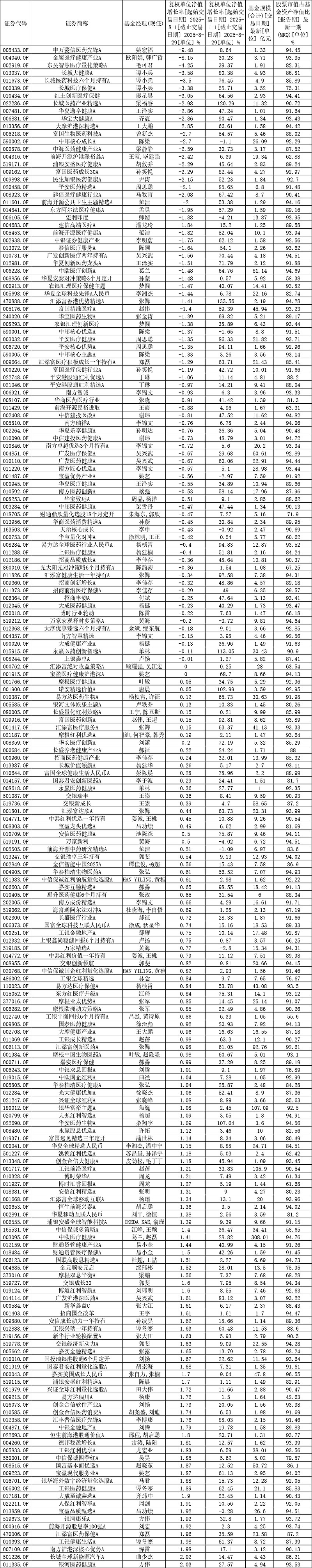 1423只组合类保险资管产品2025年取得正收益