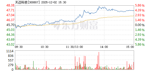 天迈科技实际控制人变更为邝子平