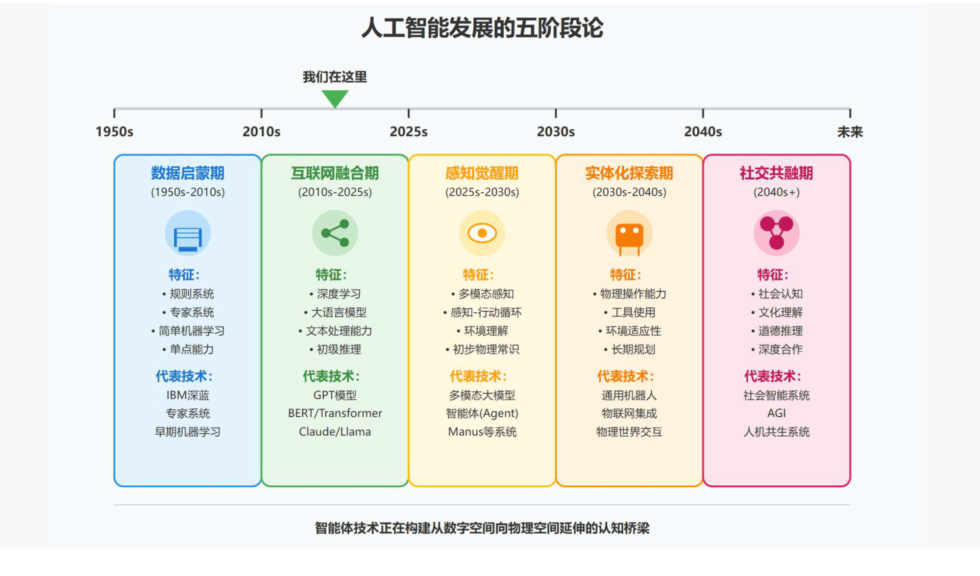 “生成式AI”转向“智能体AI” 联想透露擎天引擎今年将实现三大能力升级
