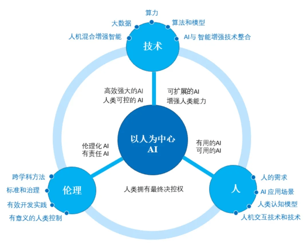 “生成式AI”转向“智能体AI” 联想透露擎天引擎今年将实现三大能力升级