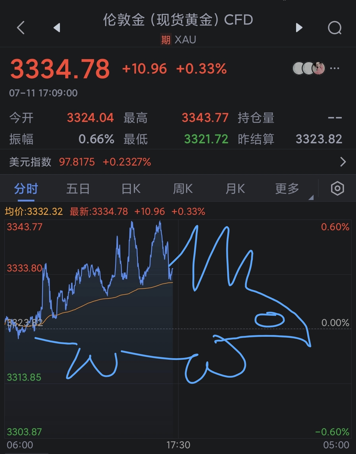 伦敦股市8日下跌