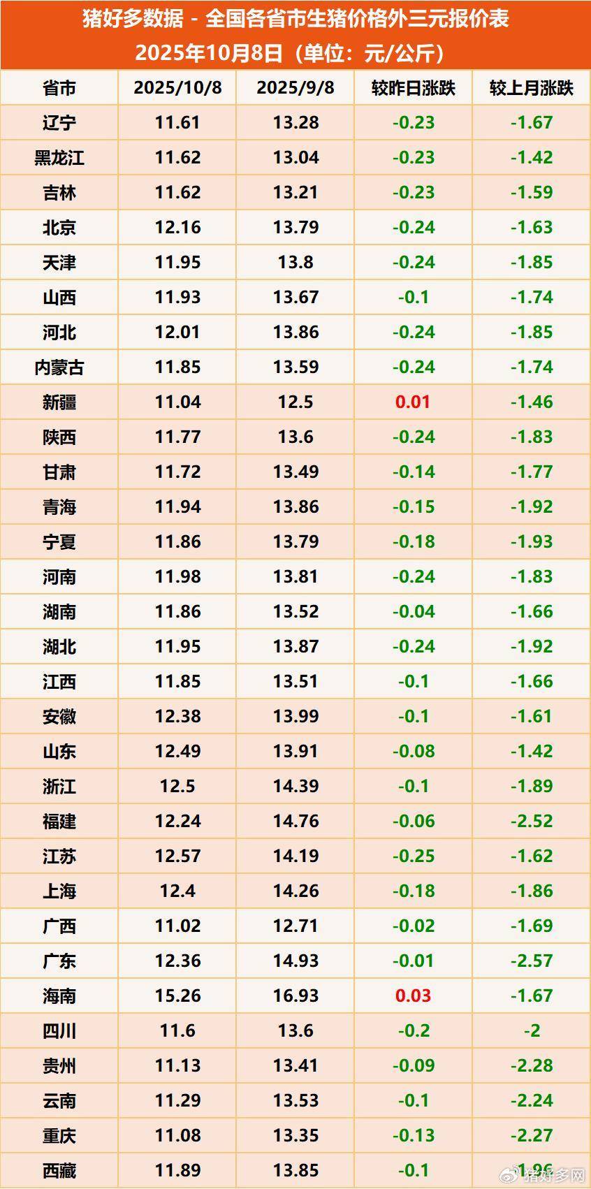 生猪期货上市五周年 从“稳起步”到“深扎根”