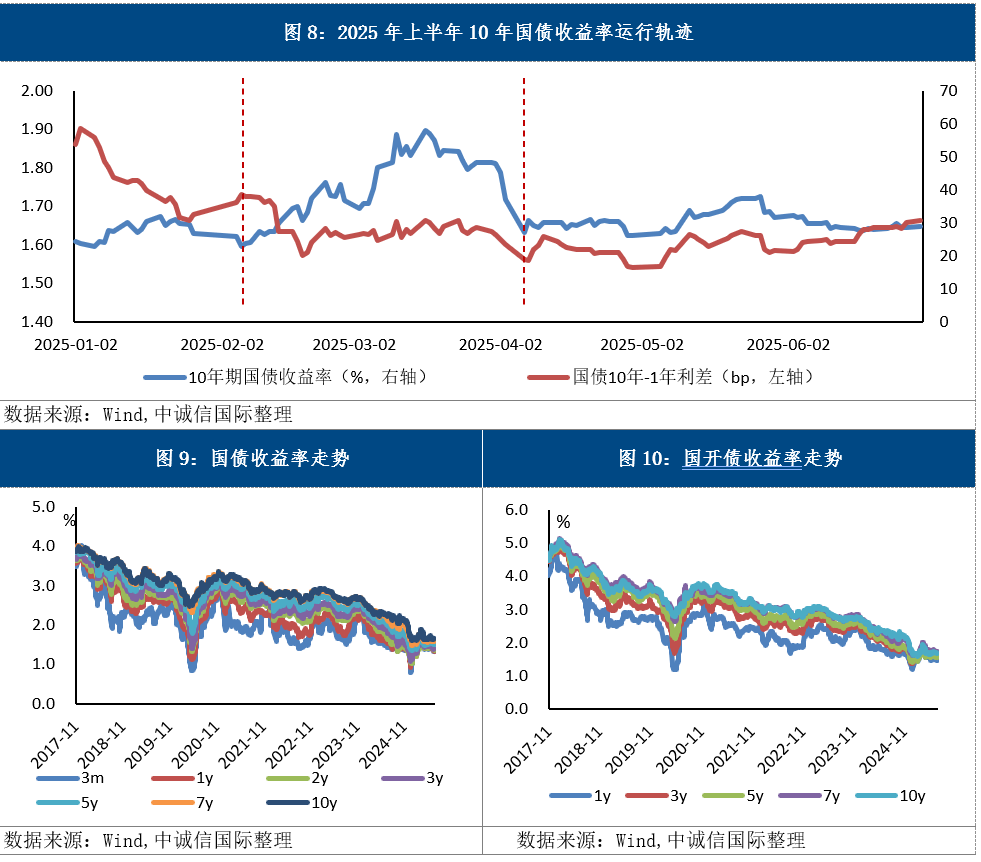 2025年我国CPI与上年持平